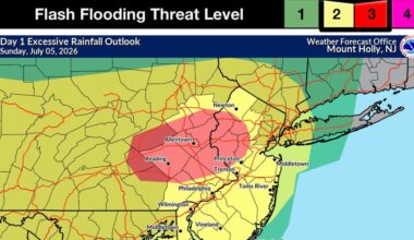 Allentown weather: Flood watch for Lehigh Valley as storms to return