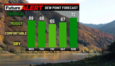 Pennsylvania weather: Muggy and possible rain showers