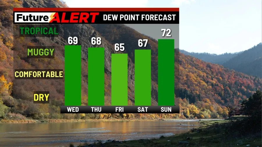 Pennsylvania weather: Muggy and possible rain showers