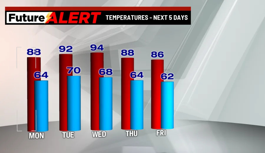 Pennsylvania weather: Sunny end to the weekend, stray shower possible