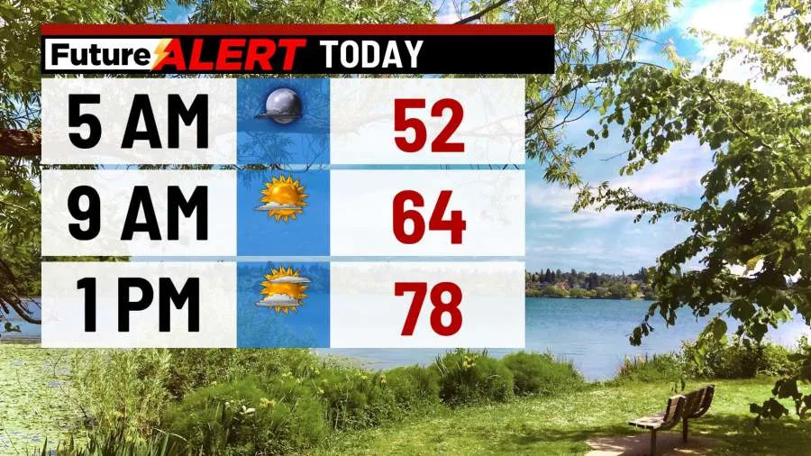 Pennsylvania weather: Plenty of sunshine with highs in low 80s