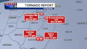 NWS says 4 tornadoes touched down in Pennsylvania over the weekend