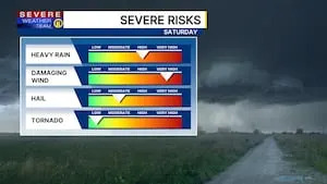 Severe storms pose risk for widespread damage in Pittsburgh region on Saturday