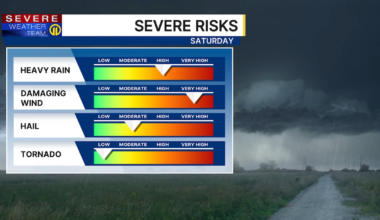 Pittsburgh Weather: Air quality improves as severe storms become focus on Saturday