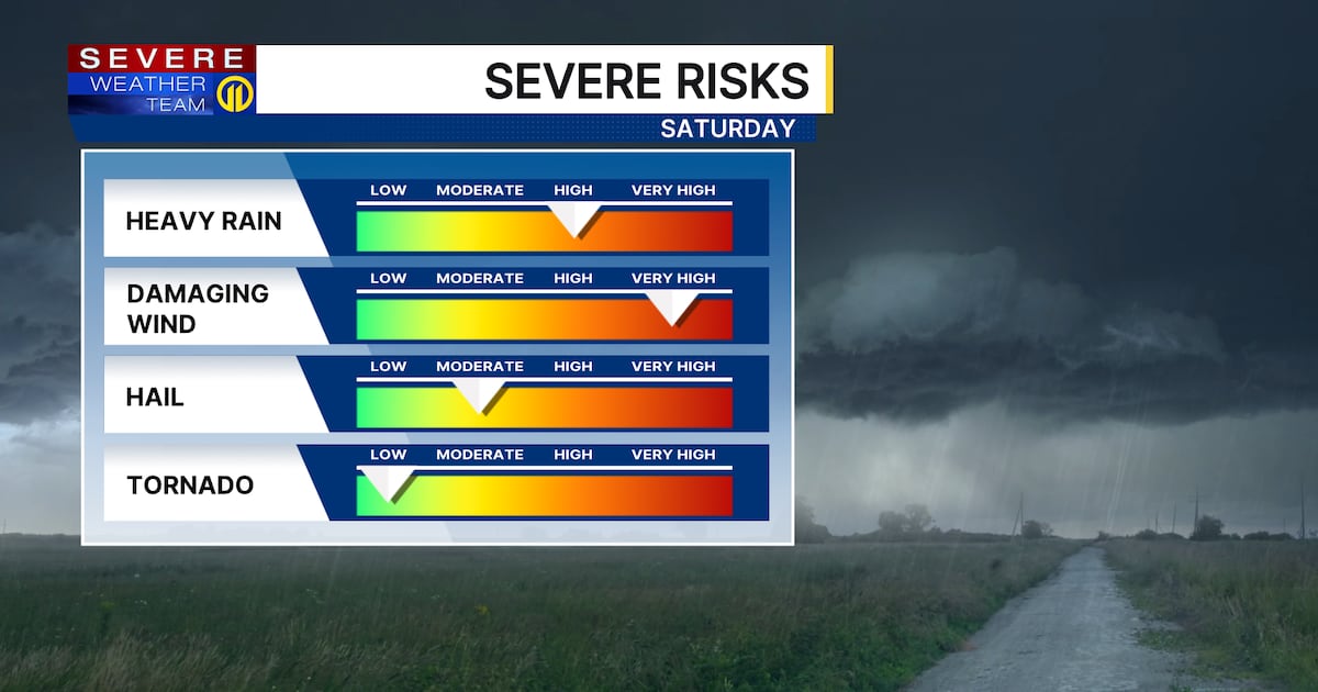 Pittsburgh Weather: Air quality improves as severe storms become focus on Saturday