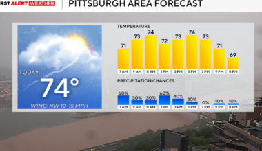 Rain and storm chances will linger into the afternoon for the Pittsburgh area