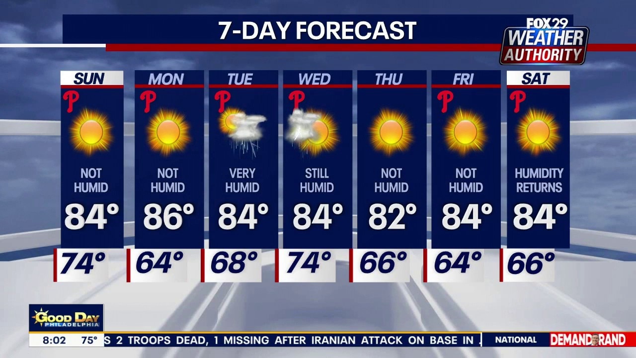 Philadelphia weather: Sunday morning forecast