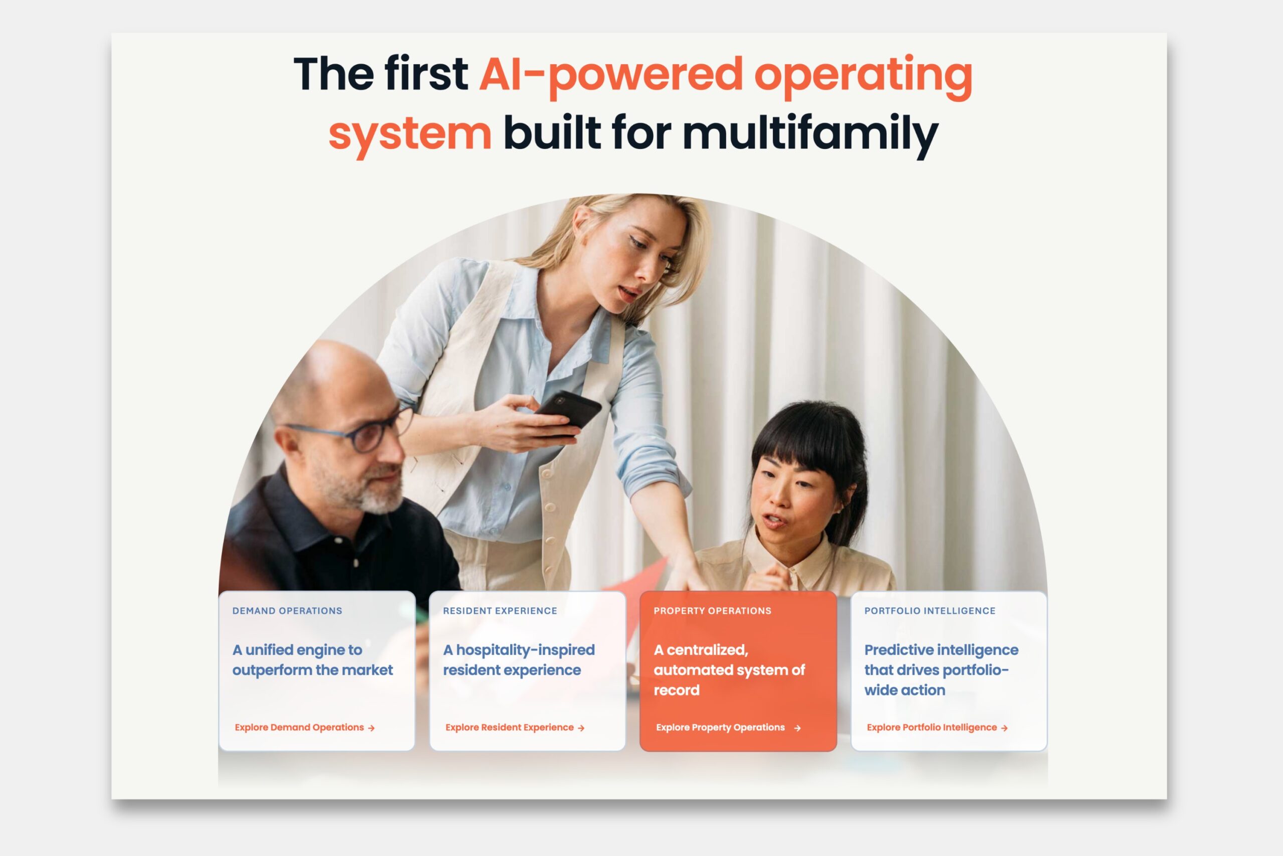 Three people collaborate at a desk with an overlay text about an AI-powered operating system for multifamily, highlighting features in demand, resident, property, and portfolio management.