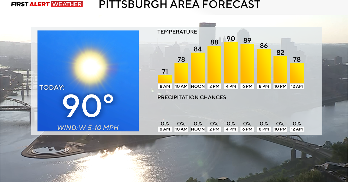 Another stretch of high temperatures in the 90s hitting the Pittsburgh area this week