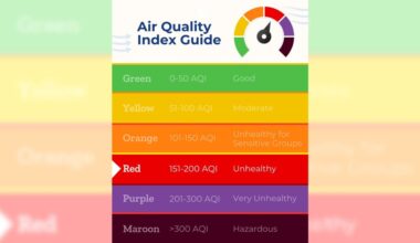 DEP declares statewide Code Red Air Quality Alert for Thursday