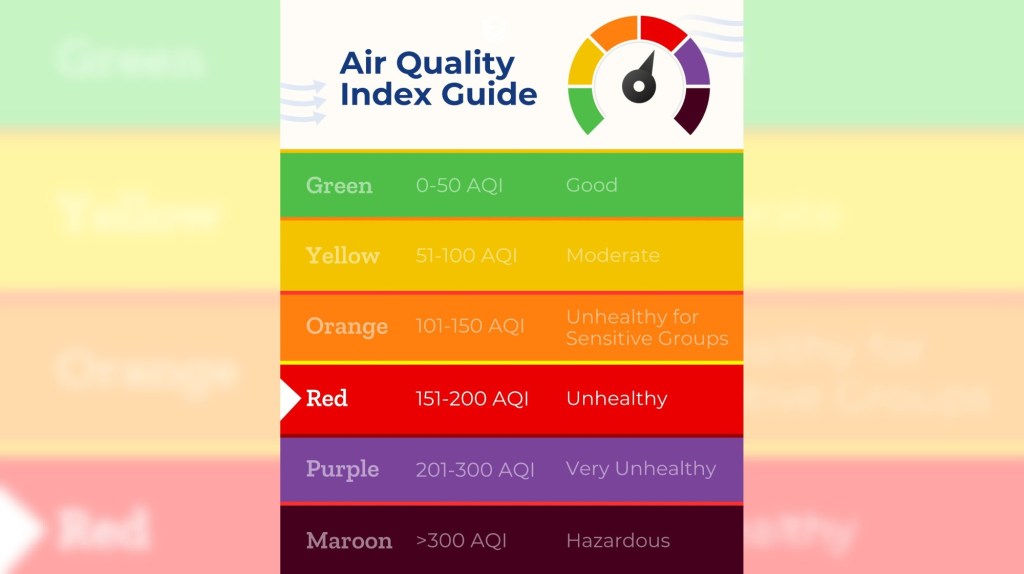 DEP declares statewide Code Red Air Quality Alert for Thursday