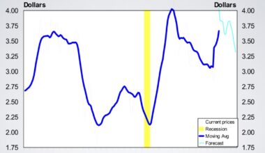 Economic Pulse: Week of 7/3/26