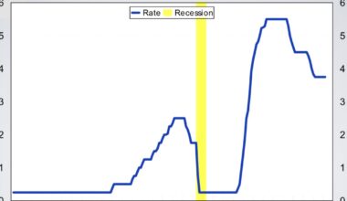 Economic Pulse: Week of 7/31/26