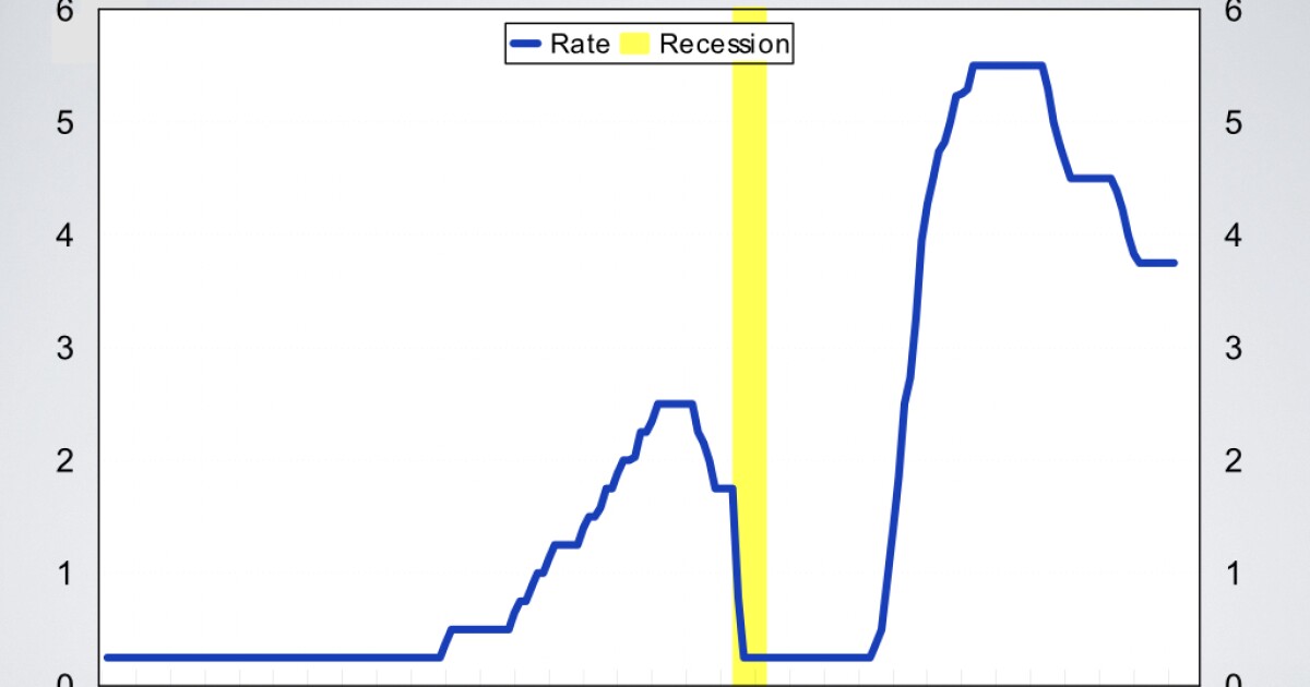 Economic Pulse: Week of 7/31/26
