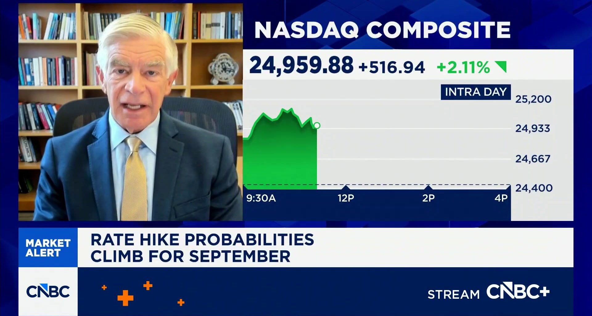 Fed will have to start raising rates soon, says former Philadelphia Fed President Patrick Harker