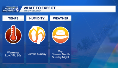Western PA: Heat and storm chances to start September