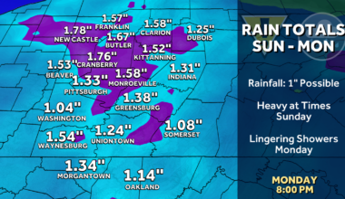 Impact Day Sunday with off and on downpours for western PA