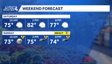 Pittsburgh: Rain returns tonight, Impact Day Sunday