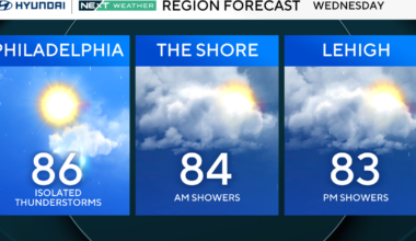 Storms, humidity return to the Philadelphia region Wednesday. Here's the weather forecast.