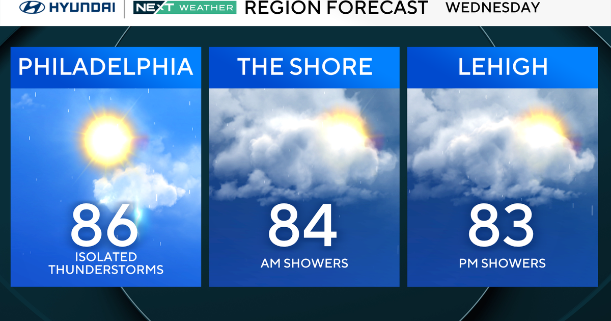 Storms, humidity return to the Philadelphia region Wednesday. Here's the weather forecast.