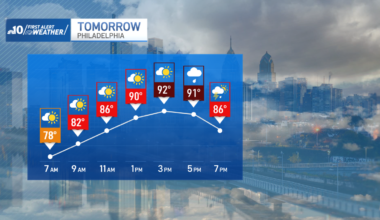 Staying sultry with few downpours Friday – NBC10 Philadelphia