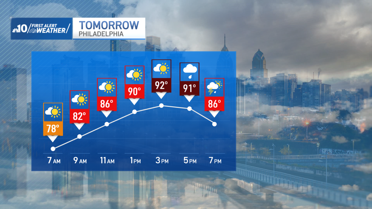Staying sultry with few downpours Friday – NBC10 Philadelphia