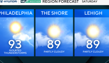 Storms return Saturday afternoon in parts of Philadelphia region. Here's the weather forecast.