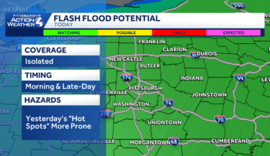 Western PA: Trending drier this weekend