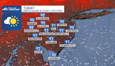 Steamy Sunday, not as humid – NBC10 Philadelphia