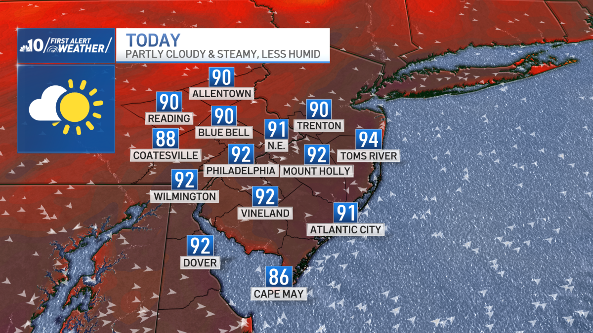 Steamy Sunday, not as humid – NBC10 Philadelphia