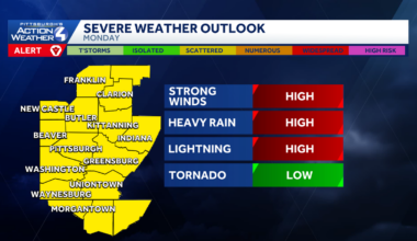 Damaging wind, flash flooding threaten Western Pennsylvania