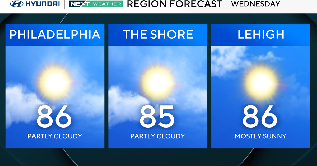 Less humid, sunny Wednesday in Philadelphia region. Here's the weather forecast.