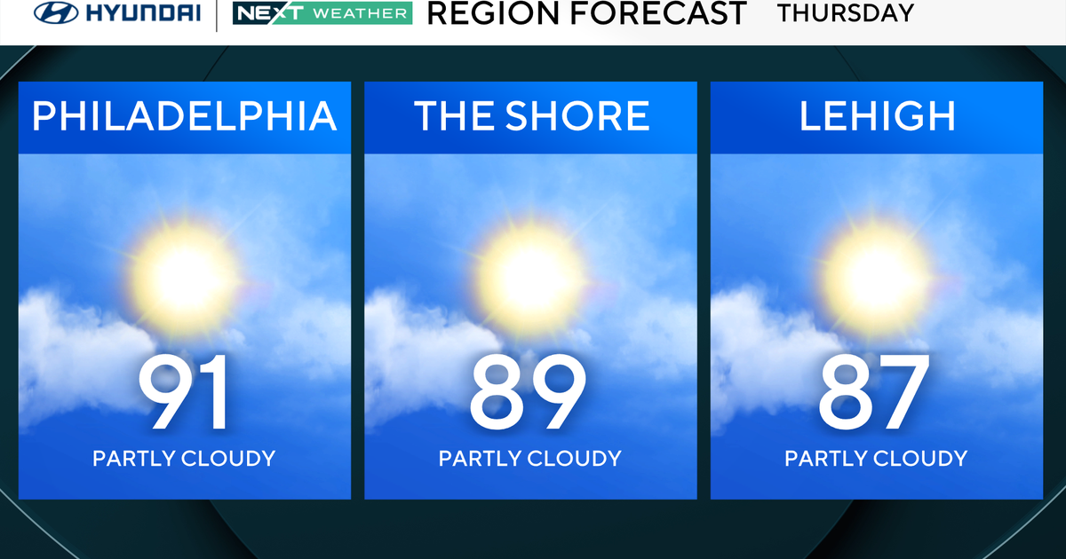 Sweat meter returns to moderately high Thursday in Philadelphia region. Here's the weather forecast.