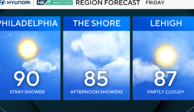 A hot and sticky end of week with another half-and-half weekend in Philadelphia region. Here's the forecast.