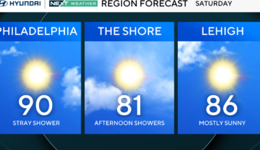 Nice Saturday in Philadelphia region, tracking heavy rain Sunday. Here's the weather forecast.