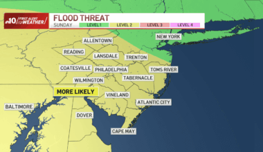 Philadelphia forecast: Flooding rain Sunday, heat sticks around – NBC10 Philadelphia