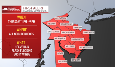 Storms to bring flash flooding, strong winds to Philly area – NBC10 Philadelphia