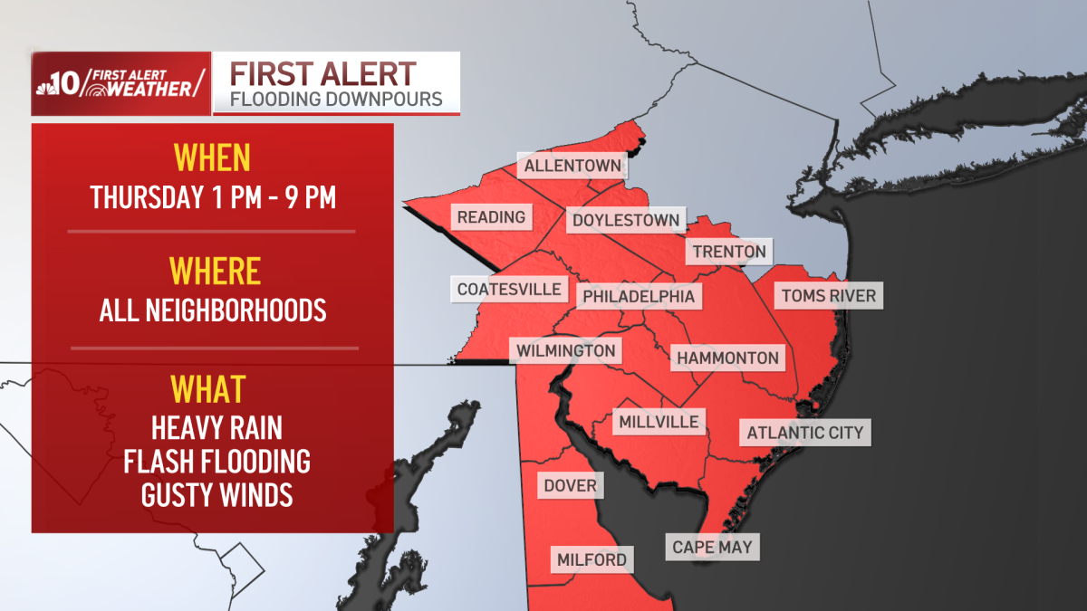 Storms to bring flash flooding, strong winds to Philly area – NBC10 Philadelphia