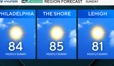 Storms possible early Sunday morning in Philadelphia area, sunny start to week. Here's the forecast.