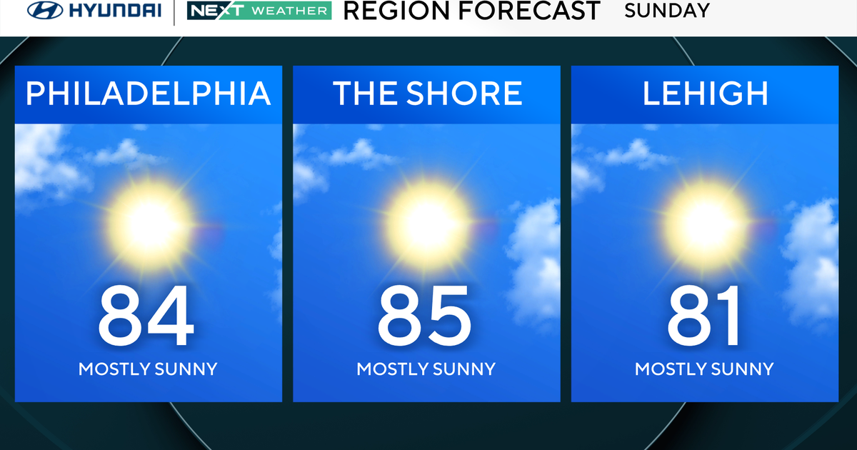 Storms possible early Sunday morning in Philadelphia area, sunny start to week. Here's the forecast.