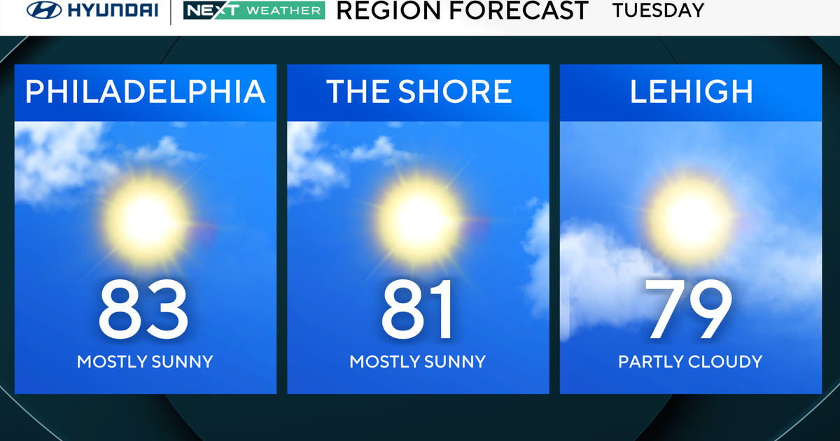 Another beautiful day in Philadelphia region with sunshine and low humidity. Here's the weather forecast.