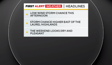 Isolated severe storms possible on Thursday, summer weather returns soon in Pittsburgh