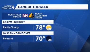 Pittsburgh: Isolated showers then dry for the weekend