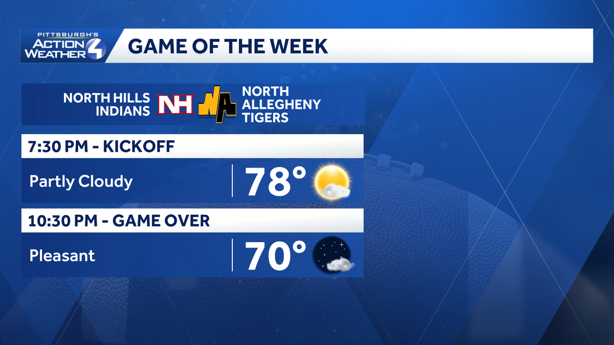 Pittsburgh: Isolated showers then dry for the weekend
