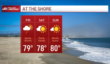 Less humid, isolated storms in Philly region on Friday – NBC10 Philadelphia