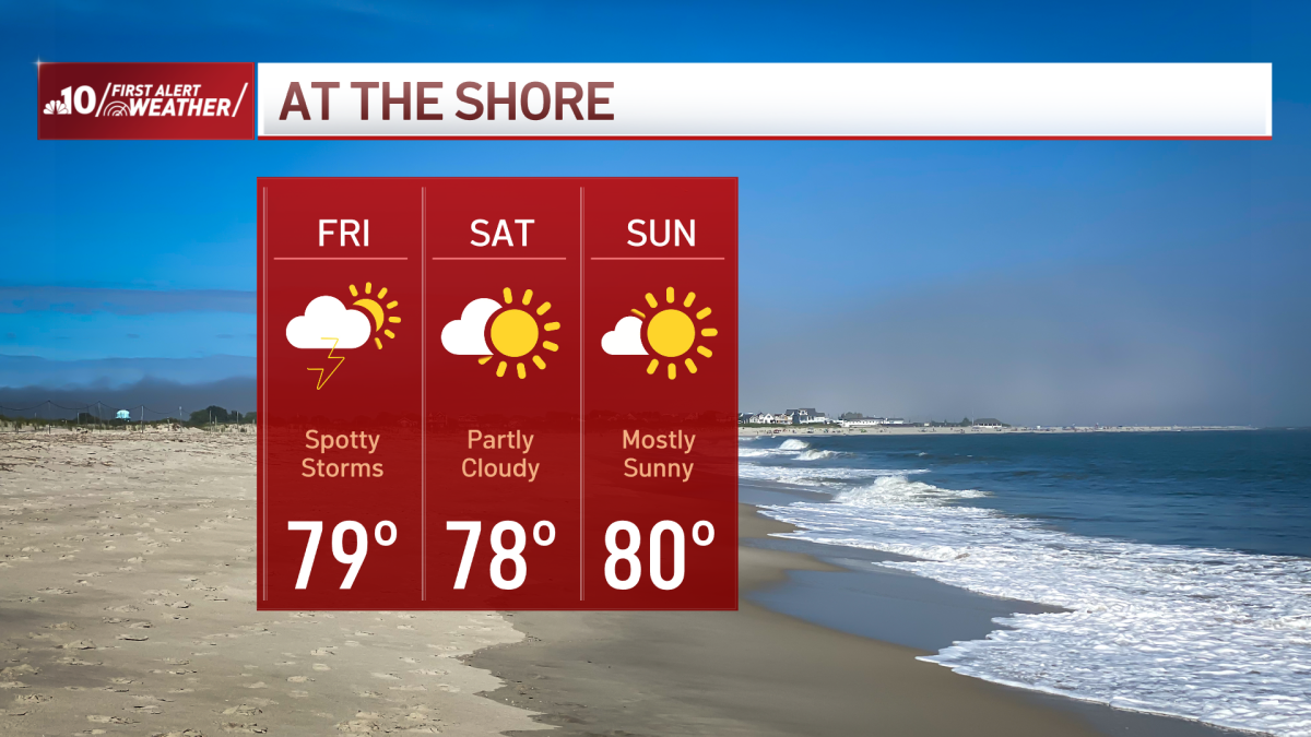 Less humid, isolated storms in Philly region on Friday – NBC10 Philadelphia