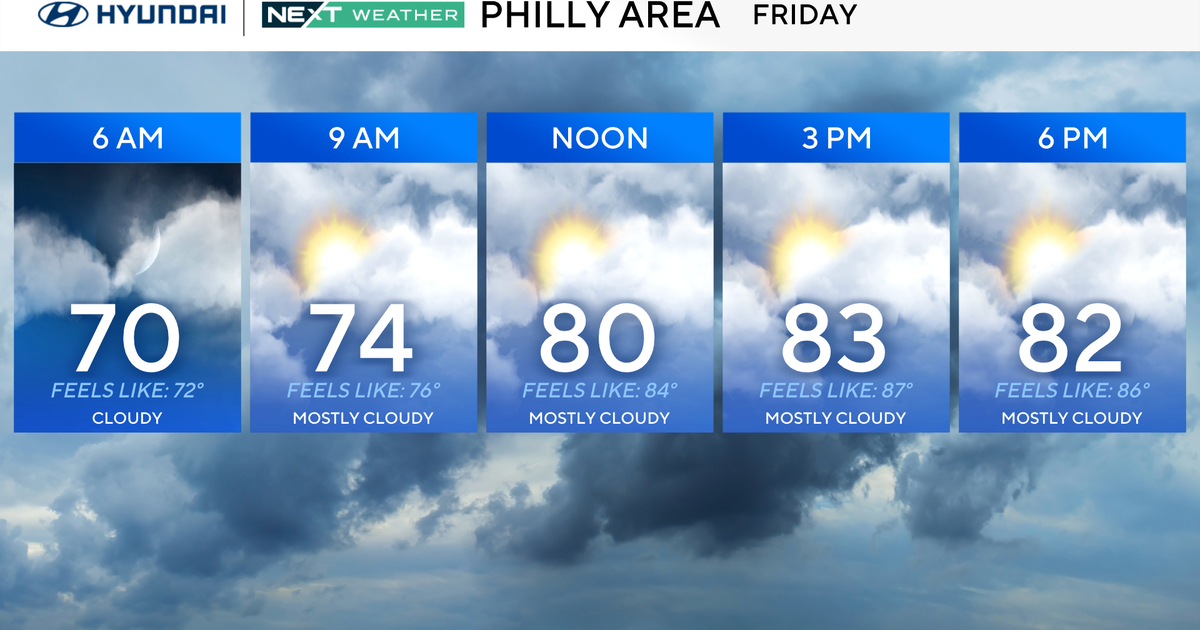 Quieter weather, pop-up showers still possible Friday evening in Philadelphia region. Here's the forecast.