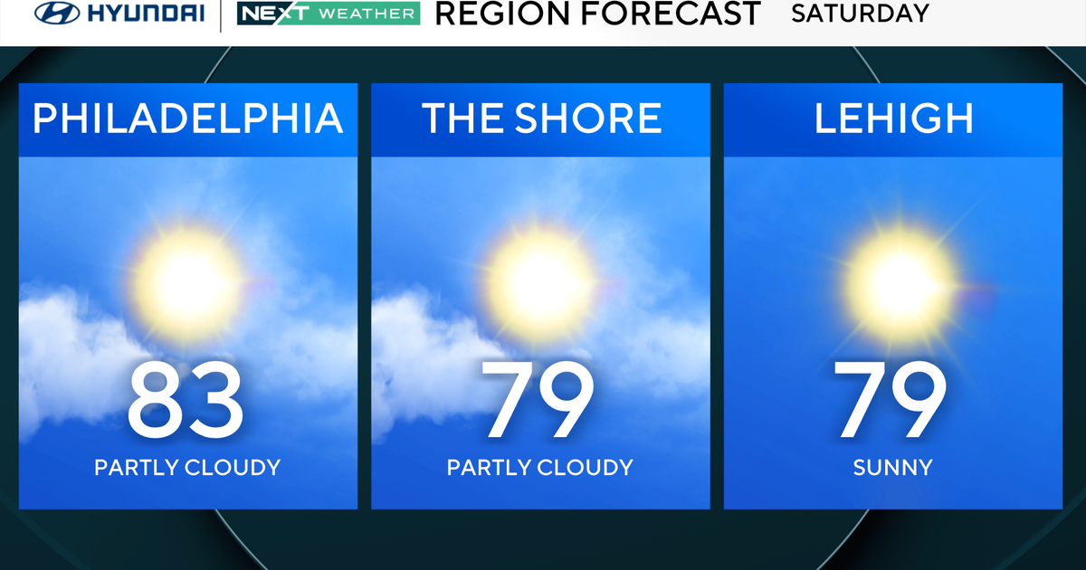 Mostly sunny, less humid Saturday in Philadelphia region. Here's the weather forecast.