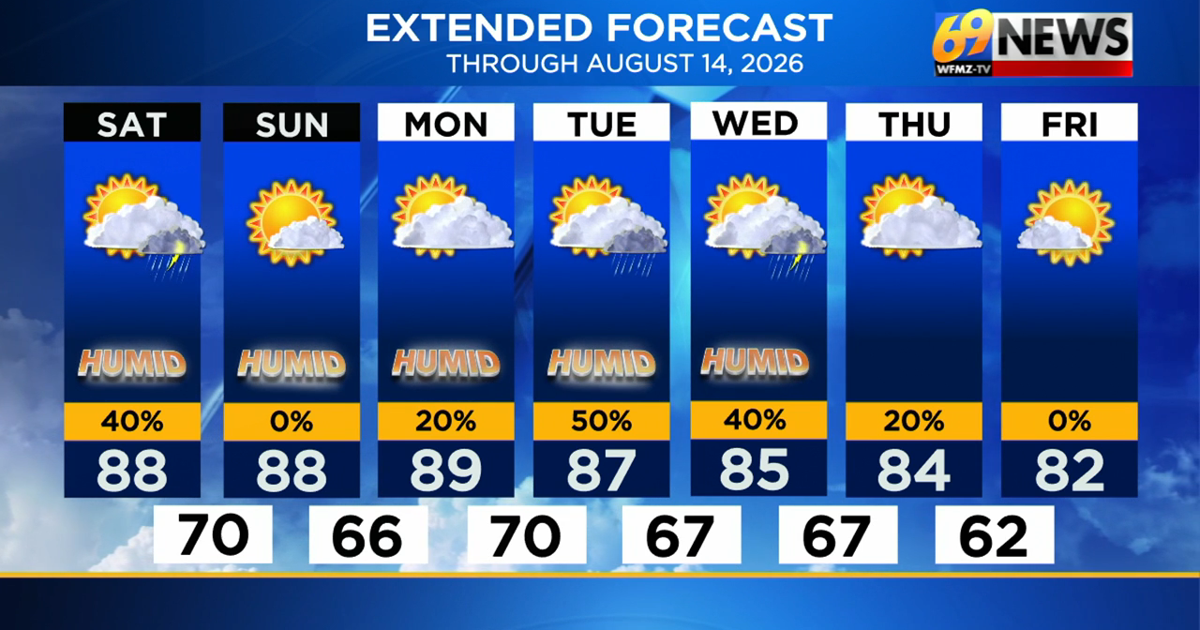 Sunny skies inbound following some afternoon scattered showers | Weather
