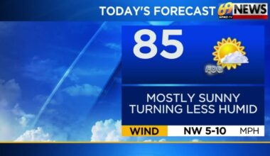 A couple of dry days before some rain returns for the back end of the week | Weather